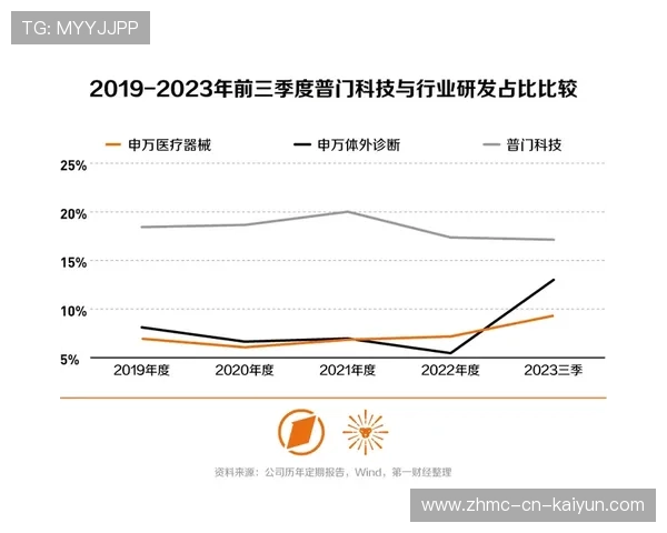 中甲联赛技术分析报告加入“防线高度折线图” 中甲联赛技术分析报告加入“防线高度折线图”